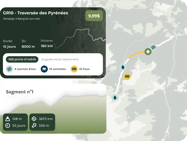 Guide et points d'intérêts