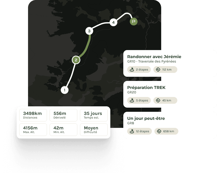 Itinéraire personnalisé